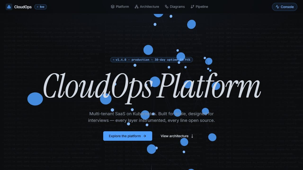CloudOps Console homepage